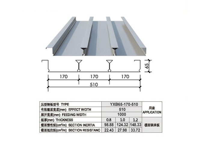 YXB65-170-510闭口楼承板